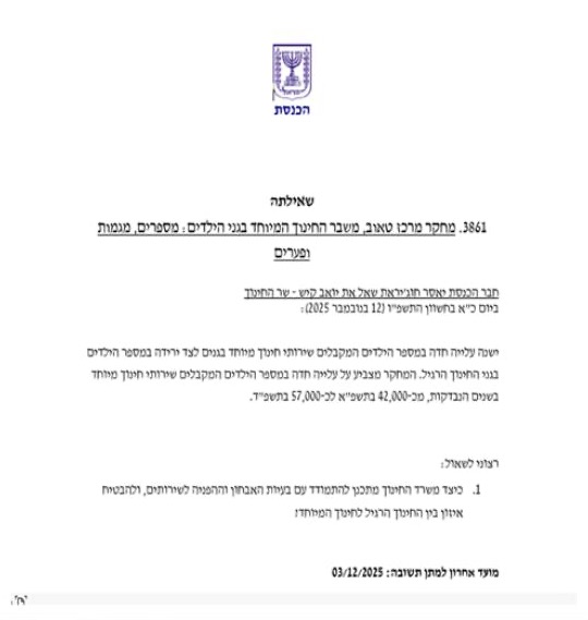 Knesset Parliamentary Query citing Taub Center